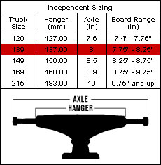 Independent-size-chart-hanger